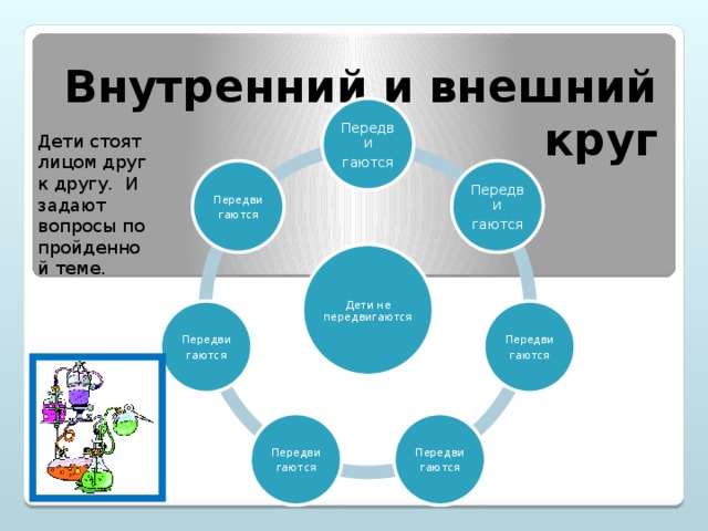 Внутренний и внешний круг Передви гаются Дети стоят лицом друг к другу. И задают вопросы по пройденной теме. Передви Передви гаются гаются Дети не передвигаются Передви Передви гаются гаются Передви Передви гаются гаются