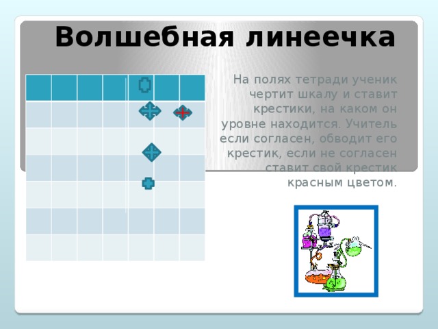 Волшебная линеечка На полях тетради ученик чертит шкалу и ставит крестики, на каком он уровне находится. Учитель если согласен, обводит его крестик, если не согласен ставит свой крестик красным цветом.