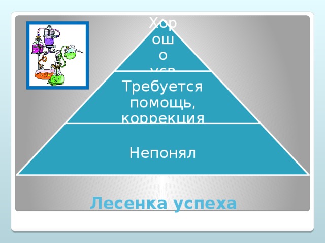 Хорошо усвоил Требуется помощь, коррекция Непонял Лесенка успеха