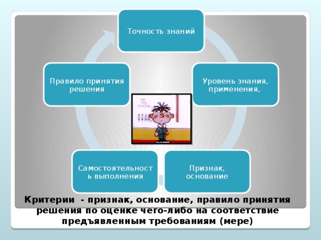 Точность знаний Уровень знания, применения, Правило принятия решения Признак, основание Самостоятельность выполнения   Критерии - признак, основание, правило принятия решения по оценке чего-либо на соответствие предъявленным требованиям (мере)