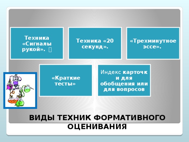 Техника «Сигналы рукой».    Техника «20 секунд». «Трехминутное эссе».   «Краткие тесты»   Индекс  карточки для обобщения или для вопросов ВИДЫ ТЕХНИК ФОРМАТИВНОГО ОЦЕНИВАНИЯ
