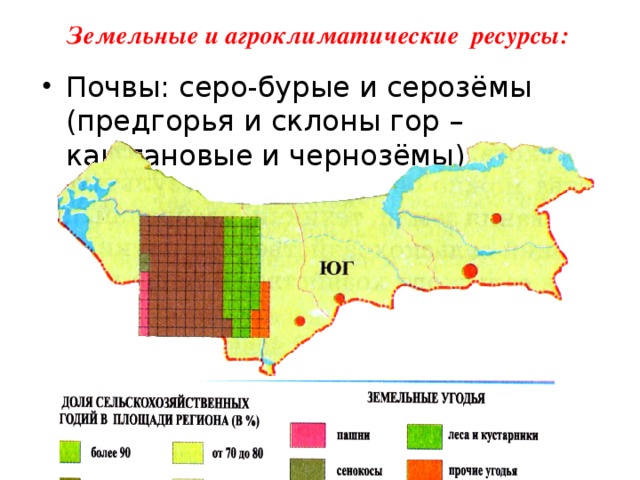 Земельные и агроклиматические ресурсы: