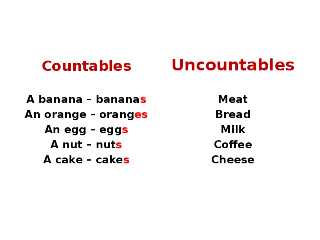 Countables Uncountables  A banana – banana s An orange – orang es An egg – egg s A nut – nut s A cake – cake s  Meat Bread Milk Coffee Cheese  