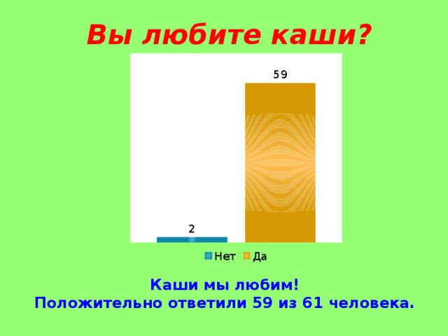 Вы любите каши? Каши мы любим! Положительно ответили 59 из 61 человека.  