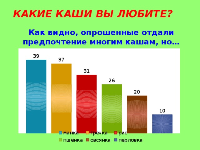 Какие каши вы любите? Как видно, опрошенные отдали предпочтение многим кашам, но…  