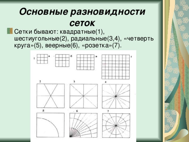 Основные разновидности сеток Сетки бывают: квадратные(1), шестиугольные(2), радиальные(3,4), «четверть круга»(5), веерные(6), «розетка»(7). 