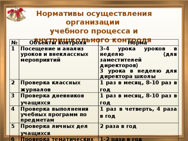 График посещения уроков администрацией образец