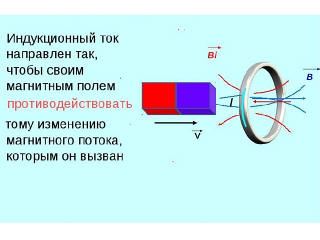 Направление индукционного тока правило ленца презентация 9 класс физика перышкин