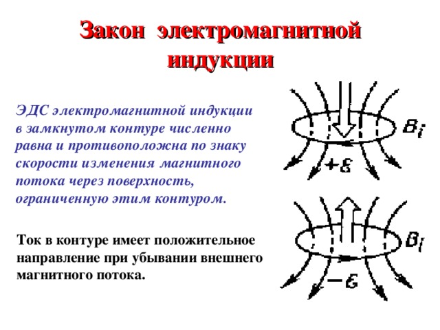Закон электромагнитной  индукции   ЭДС электромагнитной индукции в замкнутом контуре численно равна и противоположна по знаку скорости изменения магнитного потока через поверхность, ограниченную этим контуром. Ток в контуре имеет положительное направление при убывании внешнего магнитного потока. 