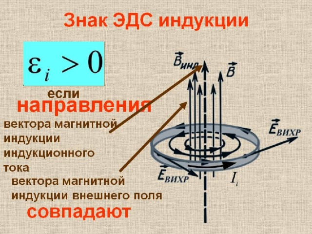 Электромагнитная индукция проект