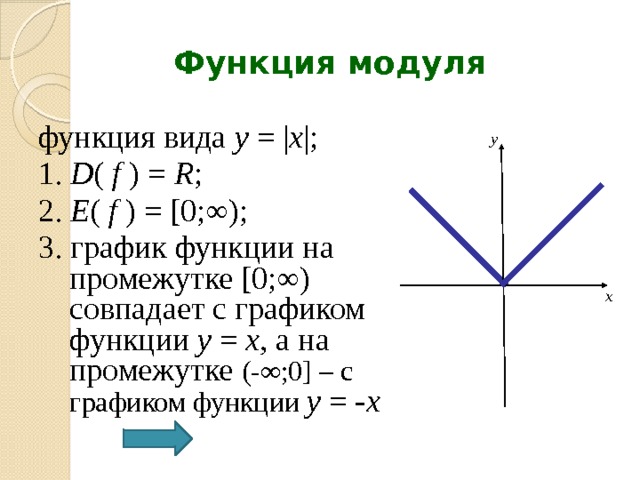 Модуль х 4. График функции y модуль х. График функции y модуль x-1. Y 3 модуль x +1. График функции y x модуль x.