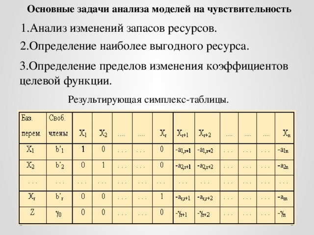 Таблица изменения коэффициентов