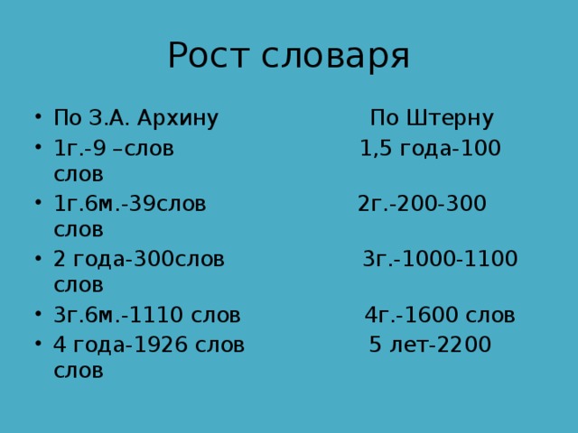 Рост словаря По З.А. Архину По Штерну 1г.-9 –слов 1,5 года-100 слов 1г.6м.-39слов 2г.-200-300 слов 2 года-300слов 3г.-1000-1100 слов 3г.6м.-1110 слов 4г.-1600 слов 4 года-1926 слов 5 лет-2200 слов 