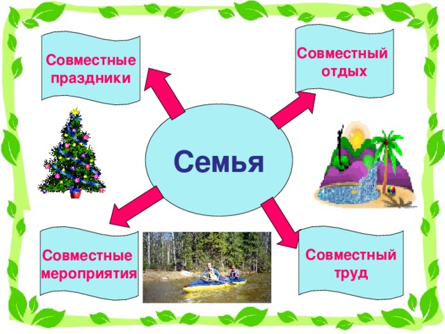 Совместный отдых Совместные праздники Семья Совместный труд Совместные мероприятия 