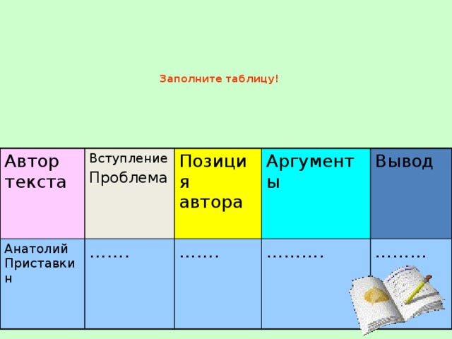 Заполните таблицу! Автор текста Анатолий Приставкин Вступление Позиция автора …… . Проблема Аргументы …… . Вывод ……… . ………