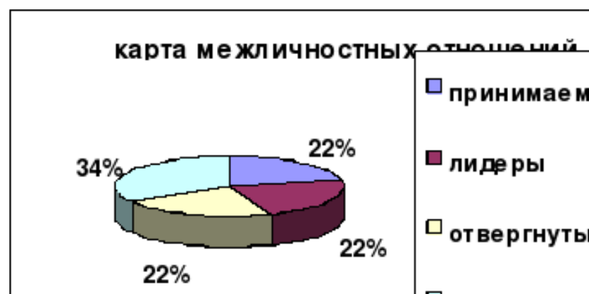Методики овчаровой р в