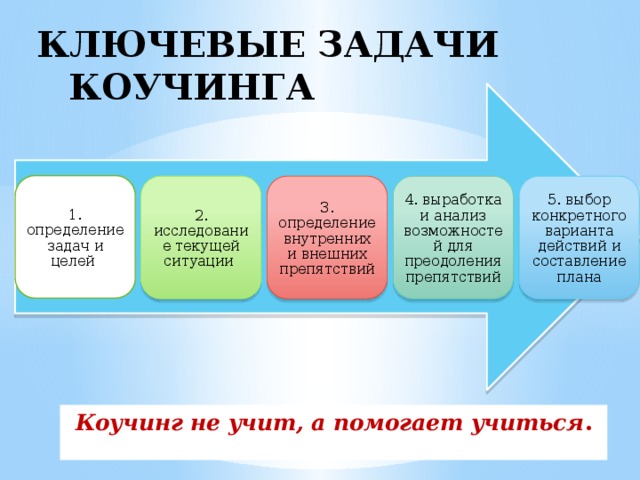 Коучинг команд и проектов