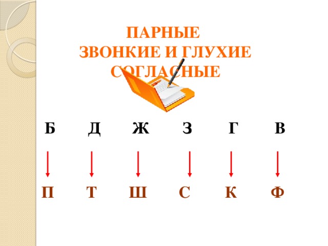 ПАРНЫЕ ЗВОНКИЕ И ГЛУХИЕ СОГЛАСНЫЕ Б З Ж В Г Д Ф К Т Ш П С 