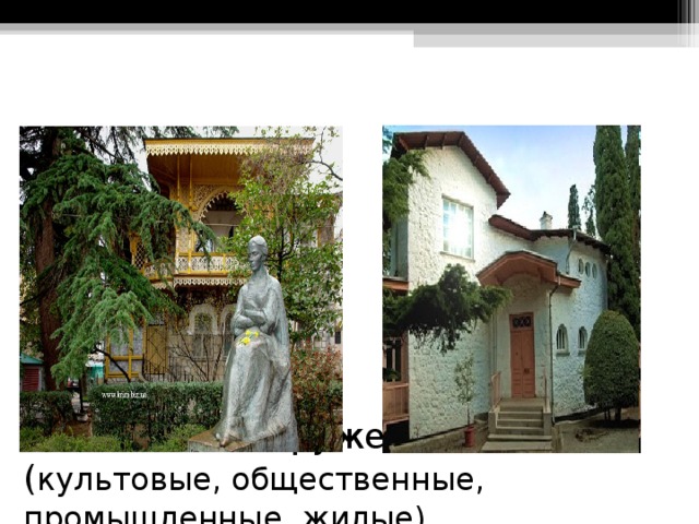          Объёмные сооружения ( культовые, общественные, промышленные, жилые)          Литературные музеи Ялты   