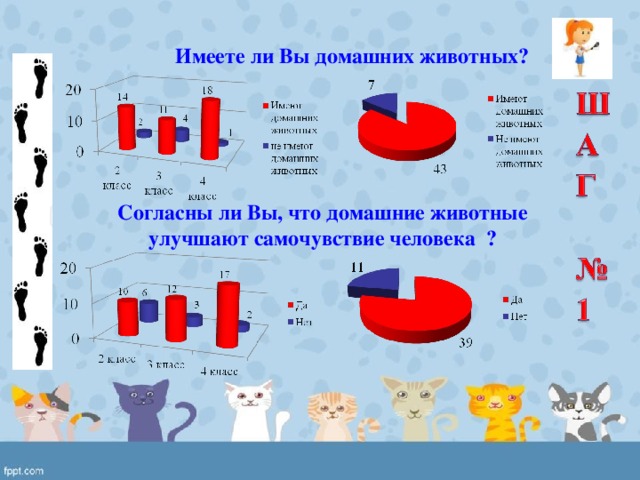 Имеете ли Вы домашних животных? Согласны ли Вы, что домашние животные улучшают самочувствие человека ? 