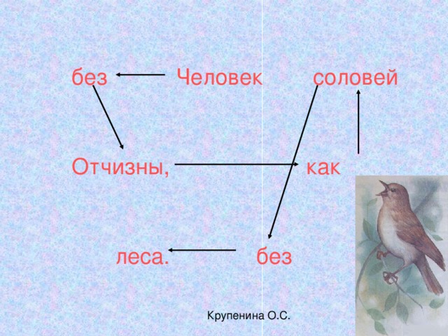 без Человек соловей Отчизны, как  леса. без 