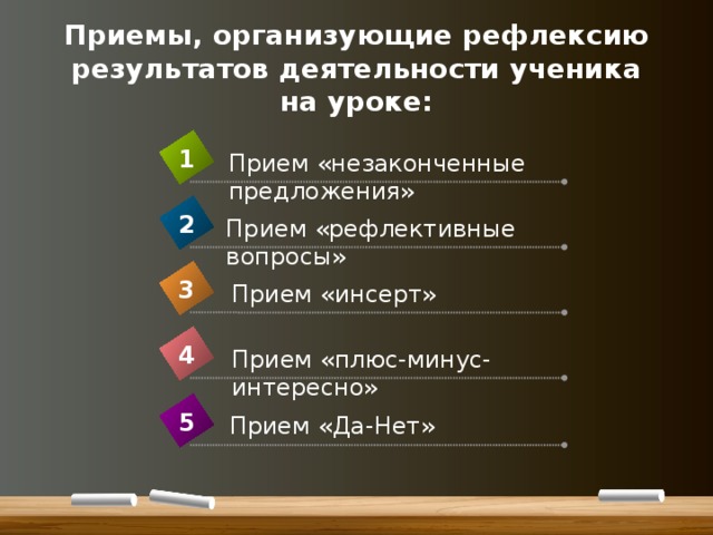Приемы, организующие рефлексию результатов деятельности ученика на уроке: 1 Прием «незаконченные предложения» 2 Прием «рефлективные вопросы» 3 Прием «инсерт» 4 Прием «плюс-минус-интересно» 5 Прием «Да-Нет» 