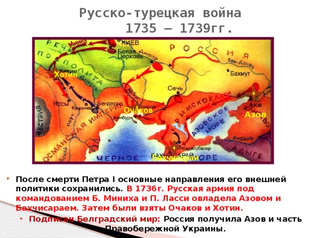 Русско-турецкая война  1735 – 1739гг. Хотин Очаков Азов Азов Бахчисарай После смерти Петра I основные направления его внешней политики сохранились. В 1736г. Русская армия под командованием Б. Миниха и П. Ласси овладела Азовом и Бахчисараем. Затем были взяты Очаков и Хотин. Подписан Белградский мир: Россия получила Азов и часть Правобережной Украины.   