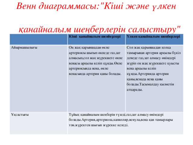  Венн диаграммасы: