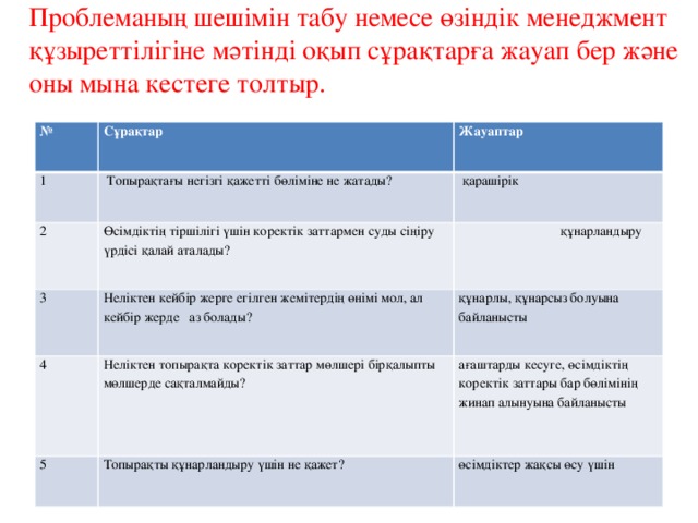 Проблеманың шешімін табу немесе өзіндік менеджмент құзыреттілігіне мәтінді оқып сұрақтарға жауап бер және оны мына кестеге толтыр.   № Сұрақтар 1 Жауаптар  Топырақтағы негізгі қажетті бөліміне не жатады? 2 Өсімдіктің тіршілігі үшін коректік заттармен суды сіңіру үрдісі қалай аталады?  қарашірік 3 4  құнарландыру Неліктен кейбір жерге егілген жемітердің өнімі мол, ал кейбір жерде аз болады? Неліктен топырақта коректік заттар мөлшері бірқалыпты мөлшерде сақталмайды? құнарлы, құнарсыз болуына байланысты 5 ағаштарды кесуге, өсімдіктің коректік заттары бар бөлімінің жинап алынуына байланысты Топырақты құнарландыру үшін не қажет? өсімдіктер жақсы өсу үшін 