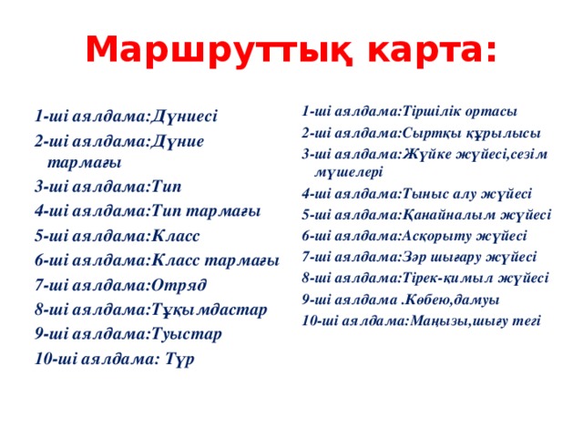 Маршруттық карта: 1-ші аялдама:Тіршілік ортасы 2-ші аялдама:Сыртқы құрылысы 3-ші аялдама:Жүйке жүйесі,сезім мүшелері 4-ші аялдама:Тыныс алу жүйесі 5-ші аялдама:Қанайналым жүйесі 6-ші аялдама:Асқорыту жүйесі 7-ші аялдама:Зәр шығару жүйесі 8-ші аялдама:Тірек-қимыл жүйесі 9-ші аялдама .Көбею,дамуы 10-ші аялдама:Маңызы,шығу тегі     1-ші аялдама:Дүниесі 2-ші аялдама:Дүние тармағы 3-ші аялдама:Тип 4-ші аялдама:Тип тармағы 5-ші аялдама:Класс 6-ші аялдама:Класс тармағы 7-ші аялдама:Отряд 8-ші аялдама:Тұқымдастар 9-ші аялдама:Туыстар 10-ші аялдама: Түр 