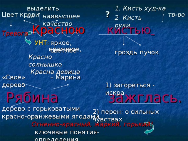       Красною кистью            1. Кисть худ-ка выделиться ? тв-во Цвет крови наивысшее качество 2. Кисть руки Тревога УНТ: яркое, светлое красивое, пучок гроздь Красно солнышко  Красна девица «Своё» дерево – Марина Рябина зажглась. 1) загореться - искра дерево с горьковатыми 2) перен: о сильных чувствах красно-оранжевыми ягодами Огненно-красный, жаркий, горький! ключевые понятия-определения 
