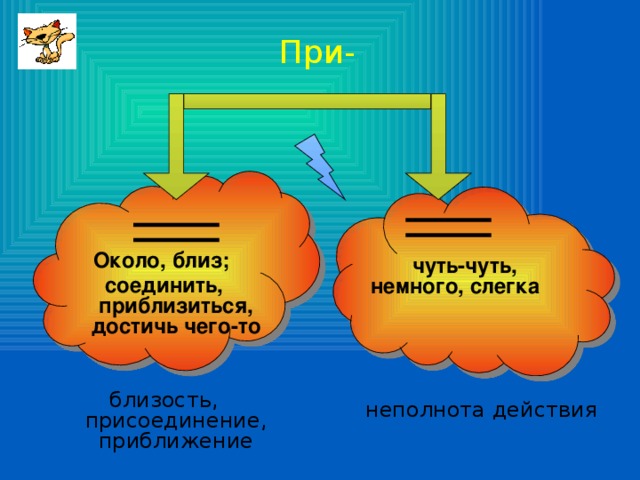 При- Около, близ; соединить, приблизиться, достичь чего-то близость, присоединение, приближение  чуть-чуть, немного, слегка неполнота действия 