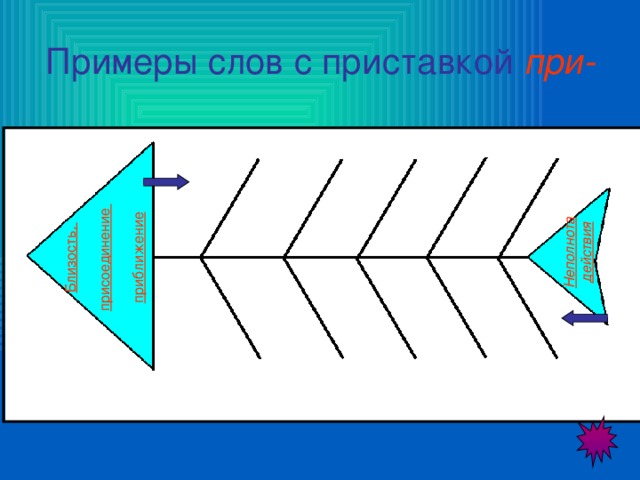 Действия с приставкой со орксэ презентация