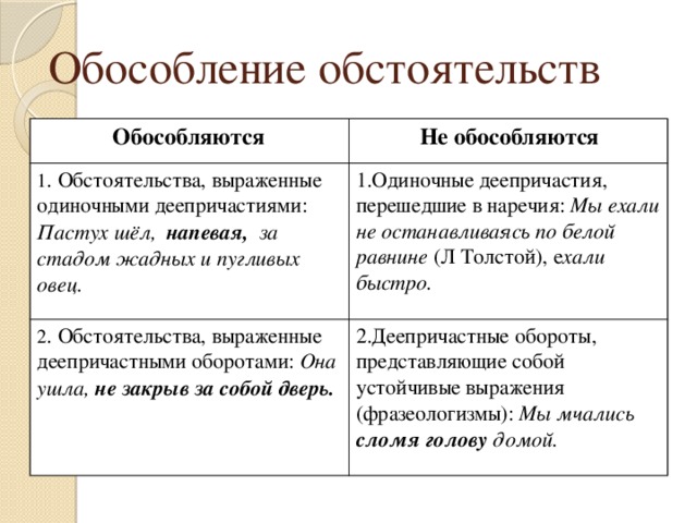 Случаи обособления обстоятельств. Обособленные обстоятельства примеры. Обособленные обстоятельства знаки препинания при них. Обособленные обстоятельства таблица. Обособленное обстоятельство выраженное наречием и существительным.