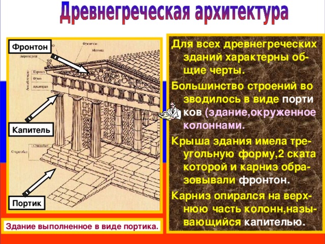 Для всех древнегреческих зданий характерны об-щие черты. Большинство строений во зводилось в виде порти ков (здание,окруженное колоннами. Крыша здания имела тре-угольную форму,2 ската которой и карниз обра-зовывали фронтон. Карниз опирался на верх-нюю часть колонн,назы-вающийся капителью. Фронтон Капитель Портик Здание выполненное в виде портика. 