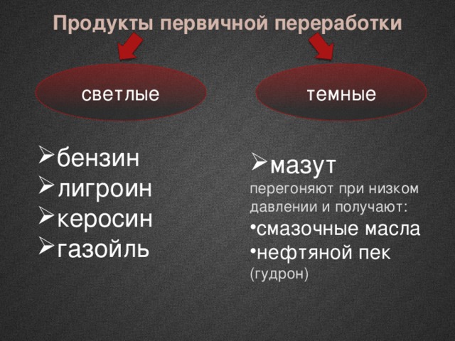 Продукты первичной переработки светлые темные бензин лигроин керосин газойль мазут перегоняют при низком давлении и получают: смазочные масла нефтяной пек (гудрон) 
