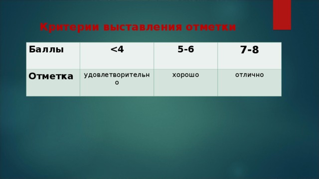 Критерии выставления отметки Баллы  4 Отметка удовлетворительно 5-6 7-8 хорошо отлично 