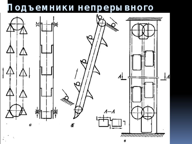  Подъемники непрерывного действия 