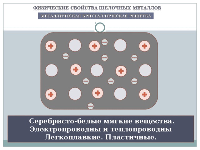  Серебристо-белые мягкие вещества. Электропроводны и теплопроводны Легкоплавкие. Пластичные. 