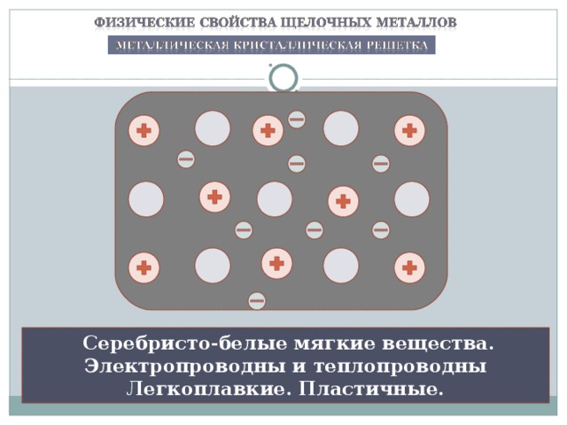  Серебристо-белые мягкие вещества. Электропроводны и теплопроводны Легкоплавкие. Пластичные. 