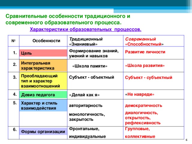 Какой пример характеризует традиционное образование Презентация на тему: "Познай себя, мой маленький друг, Узнай друзей и мир вокруг