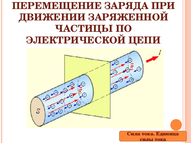 Презентация на тему сила тока