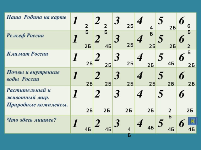 Наша Родина на карте 1 Рельеф России Климат России 2 1 3 Почвы и внутренние воды России 2 1 Растительный и животный мир. Природные комплексы. 2 1 4 3 1 2 3 Что здесь лишнее? 4 5 2  3 1 4 5 6 4 3 2 6 5 4 3 5 6 4 6 5 6 5 6 2Б 2Б 2Б 6 Б 4Б 2Б 2Б 2Б 4Б 2Б 2Б 2Б 2Б 2Б 4Б 2Б 2Б 2Б 2Б 2Б 2Б 2Б 2Б 2Б 2Б 2Б 2Б 2Б 2Б 2Б К 4Б 4Б 4Б 4Б 4Б 4Б  