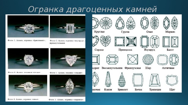 Огранка драгоценных камней 