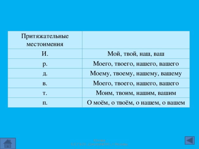 Ваше в русском языке. Притяжательные местоимения в русском языке таблица. Склонение притяжательных местоимений в русском языке таблица. Притяжательные местоимения склонение по падежам. Притягательные местоимения по падежам.