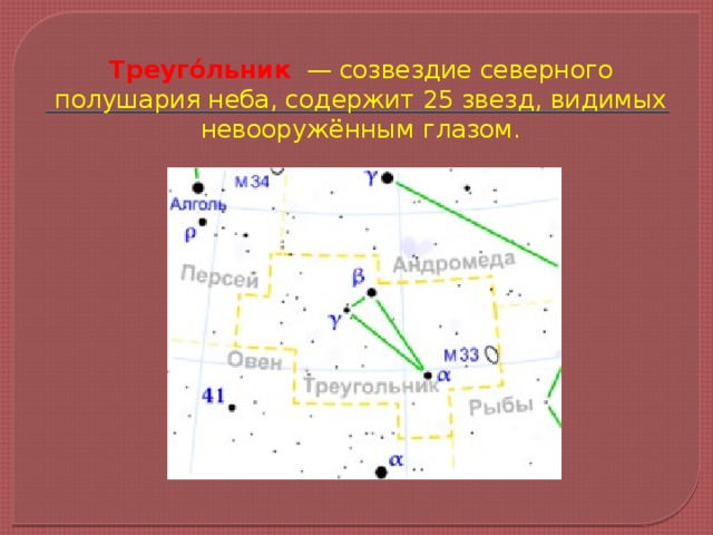Созвездие компас схема