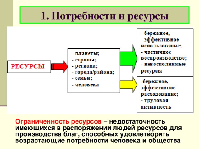 Какие ресурсы используются в экономике. Взаимосвязь потребностей и ресурсов. Ресурсы удовлетворяющие потребности. Ресурсы для удовлетворения потребности человека. Потребности человека и ресурсы.