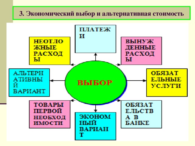 альтернативная стоимость это