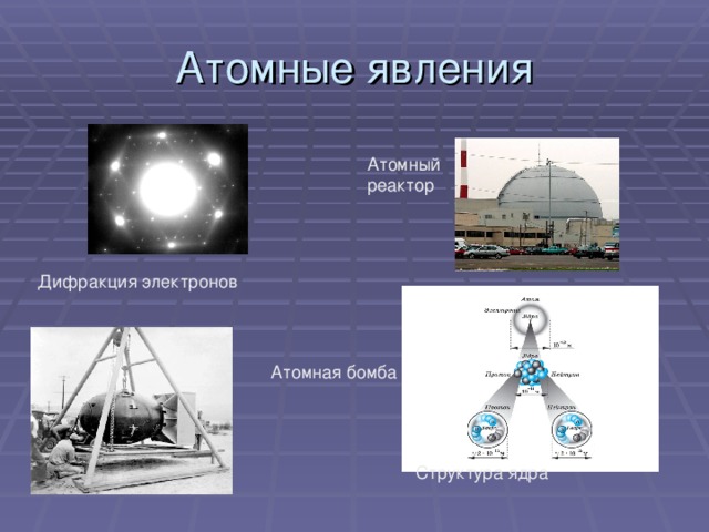 Атомные явления Атомный реактор Дифракция электронов Атомная бомба Структура ядра