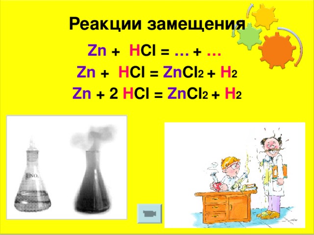 Химическая реакция замещения рисунок